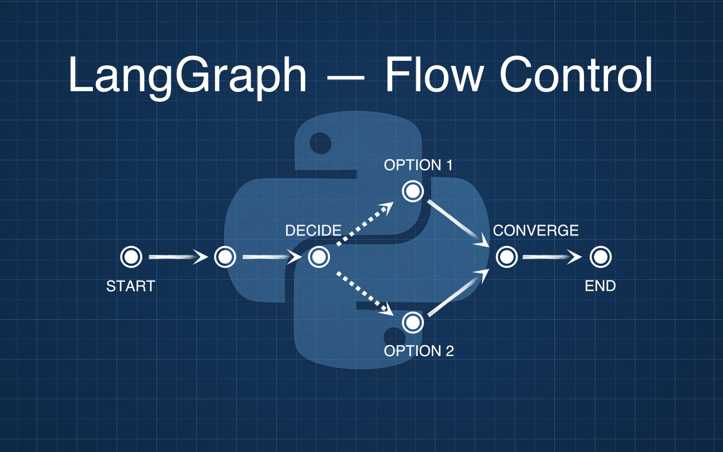 Controlling flow with conditional edges in LangGraph