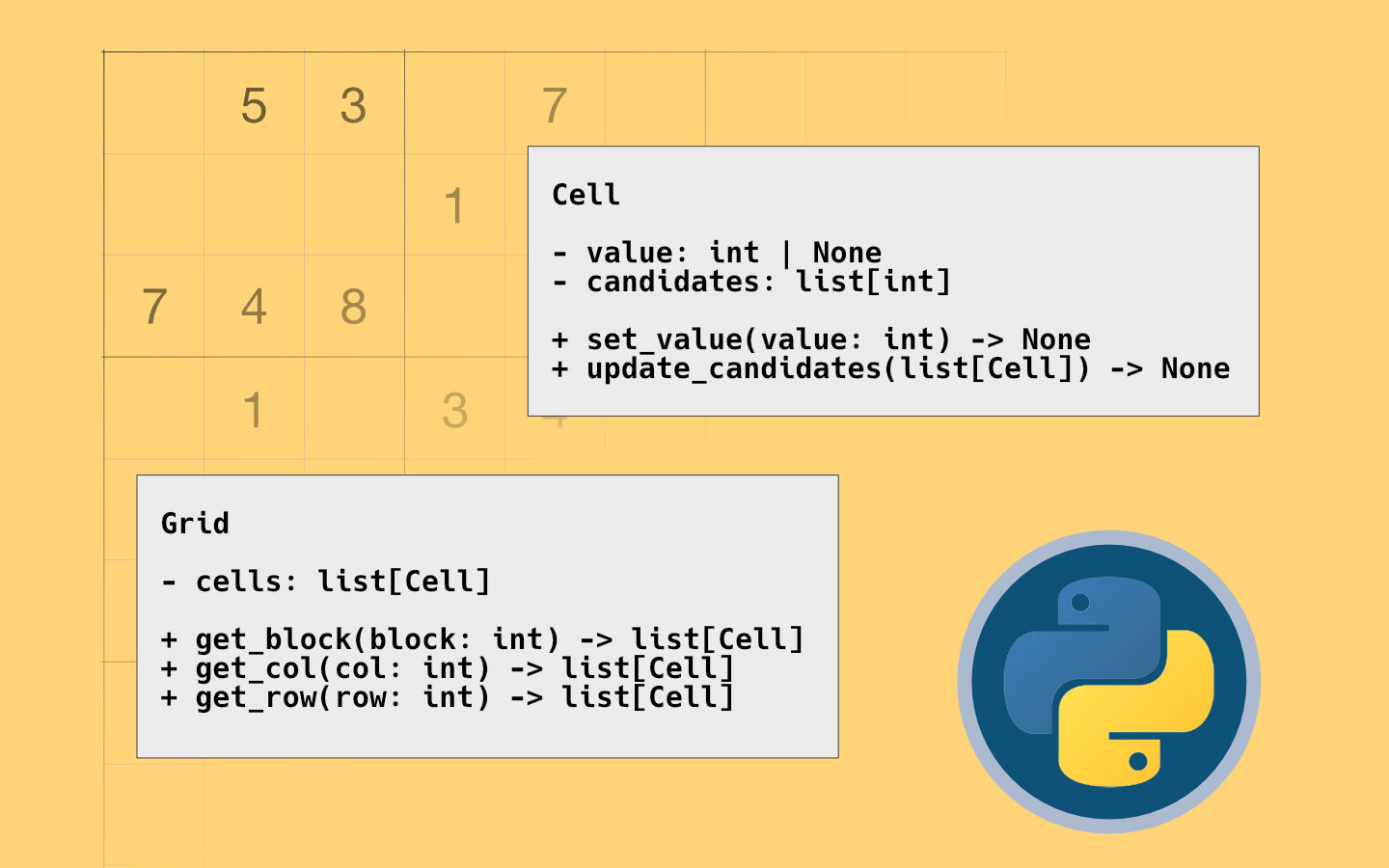 Planning a Sudoku solver in Python