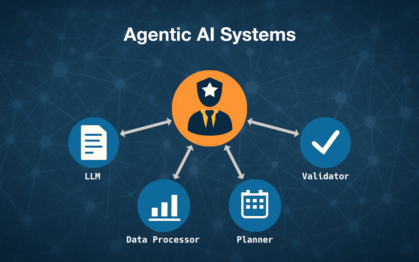 Using Agentic AI to Get the Most from LLMs