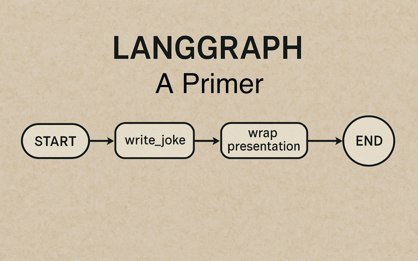 A Primer in LangGraph