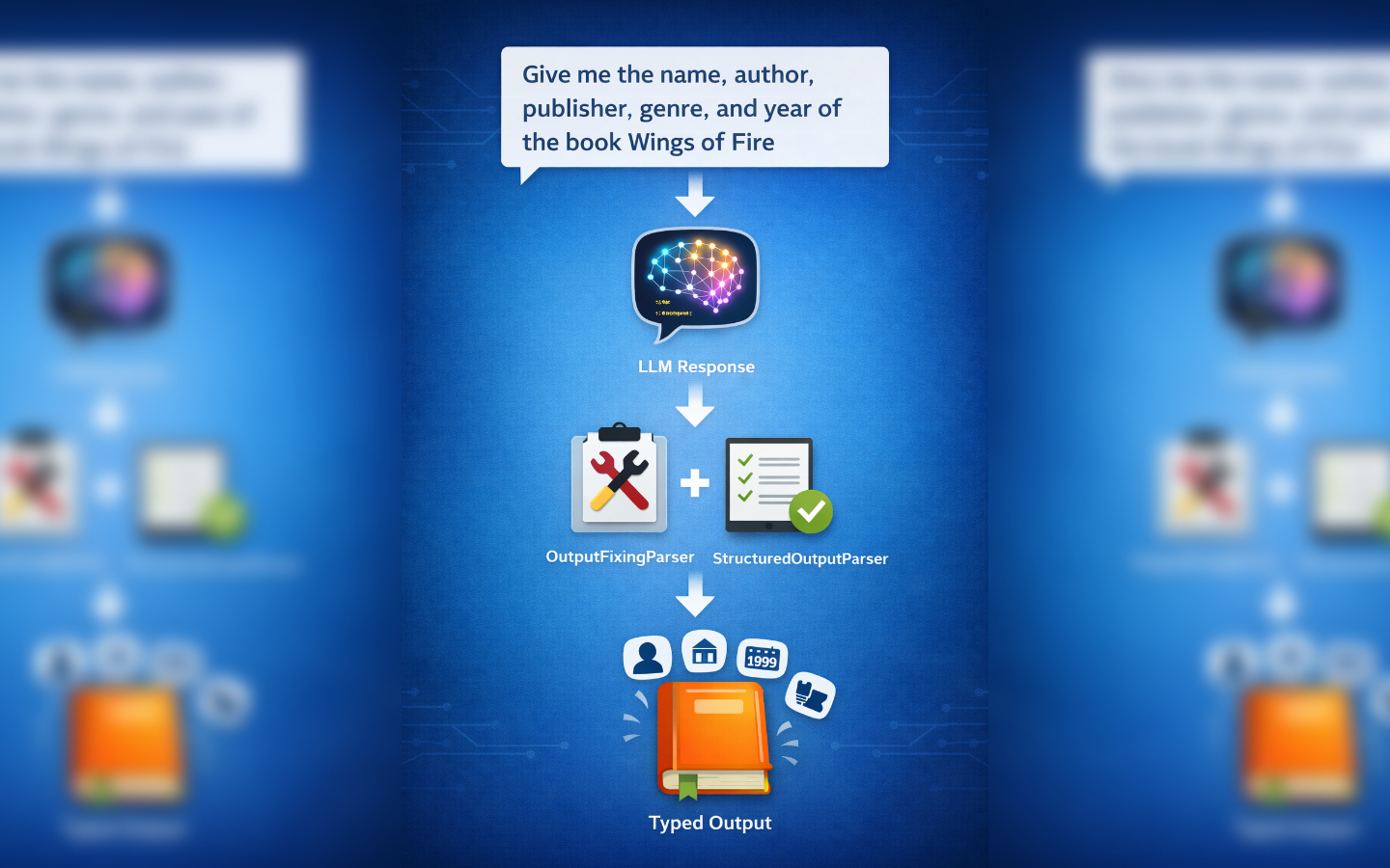 Structured Output in LangGraph